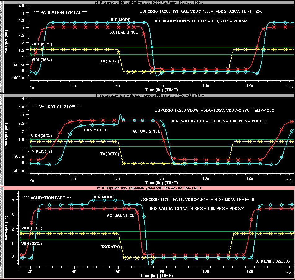 waveforms_validation.gif
