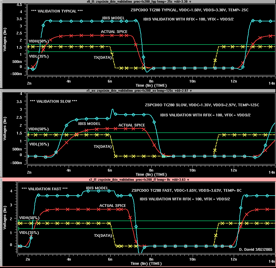 waveforms_validation_Rload_vss.gif
