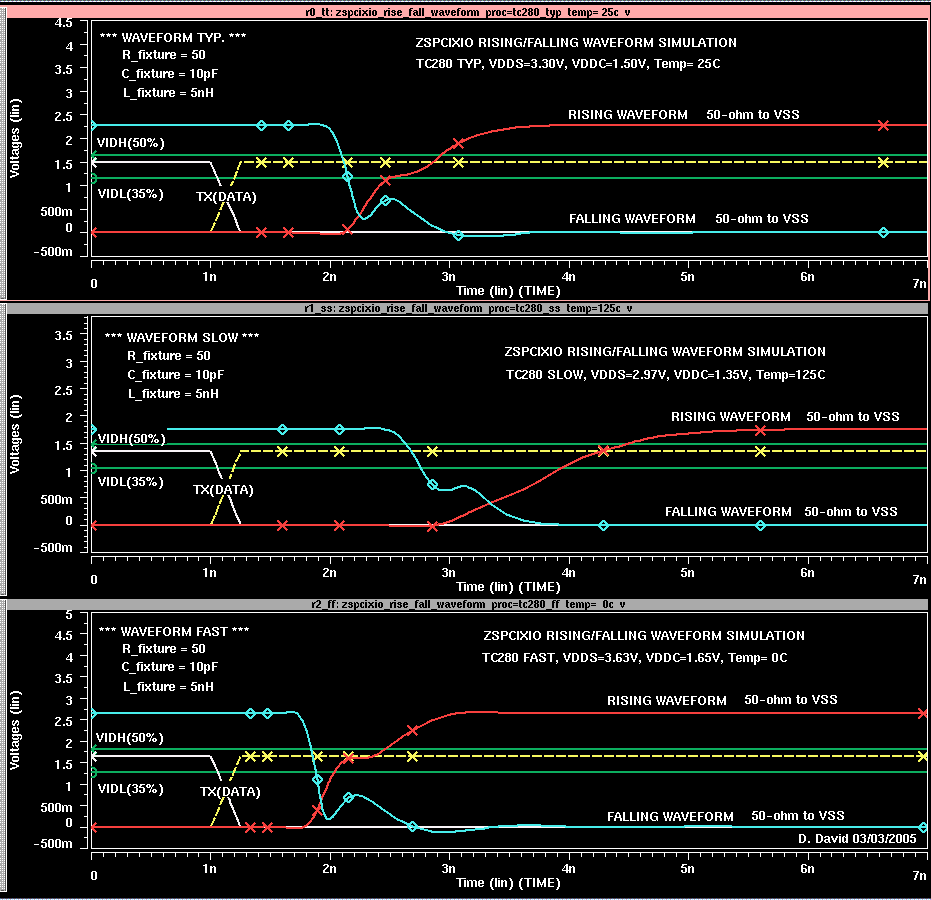 waveforms_rising_falling_5nH.gif
