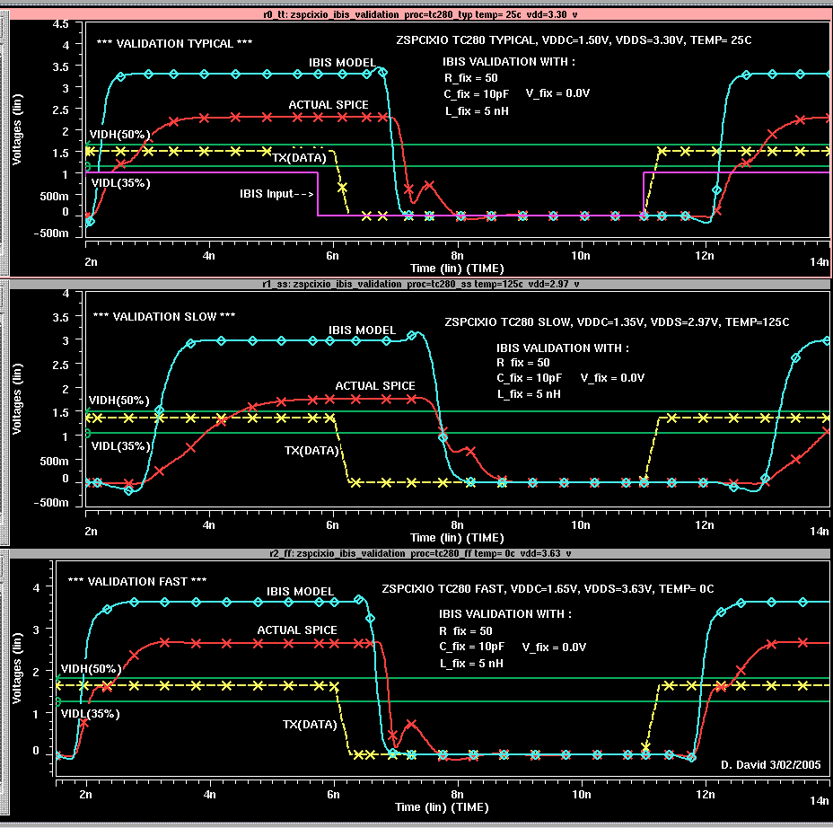 waveforms_validation_5nH.gif
