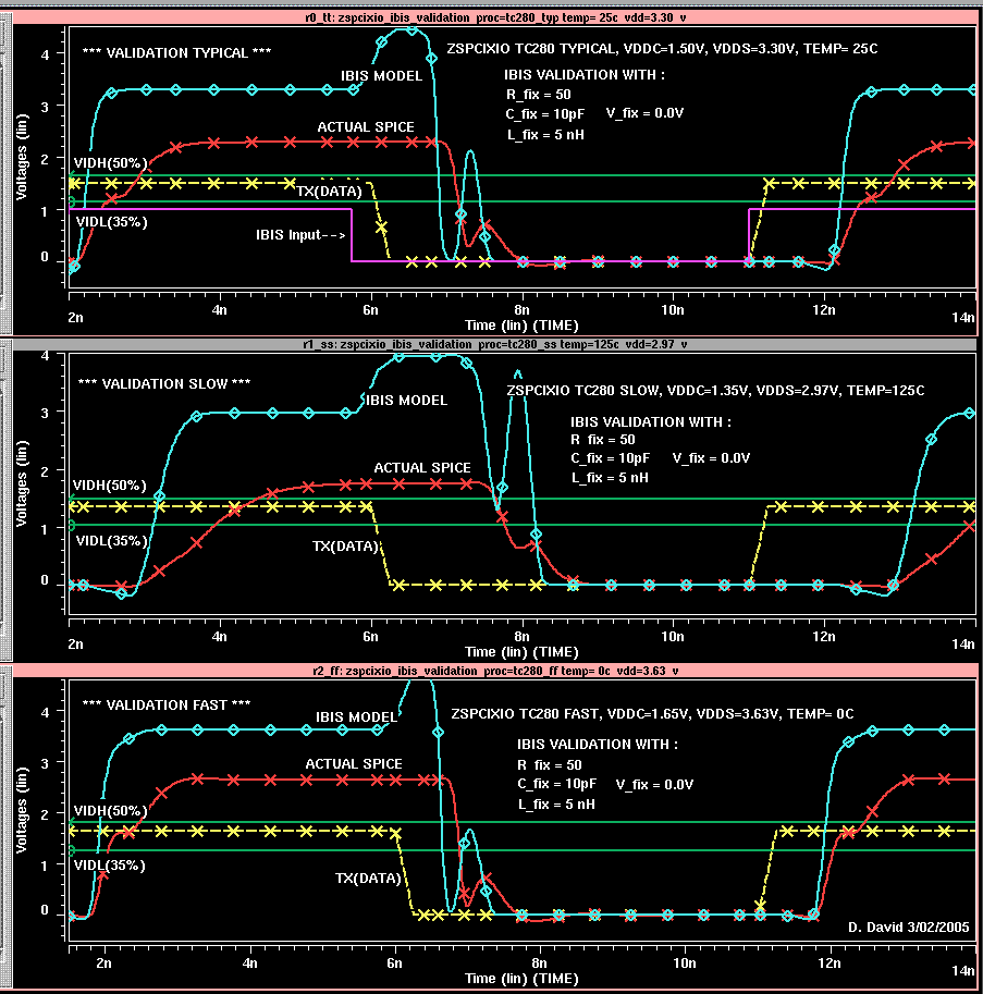 waveforms_validation_5nH_removed_2_waves.gif
