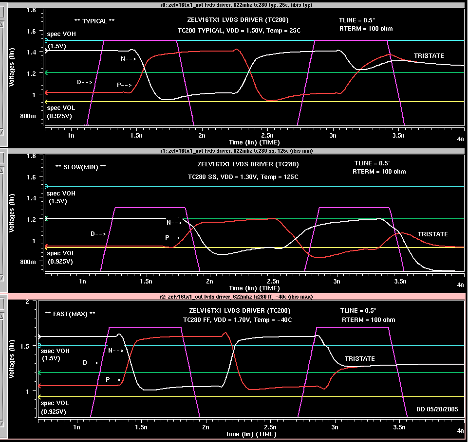 ZELV16TX1_OUT_typ_min_max.gif
